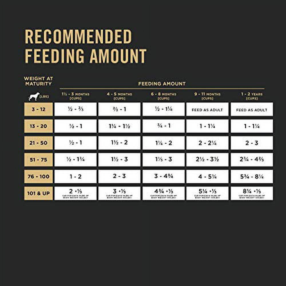 Purina Pro Plan Small Breed for Adult Dogs Chicken Rice 6 lb Bag